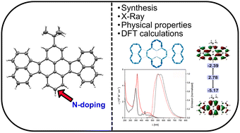 Graphical abstract: Pyrene-bridged acenaphthenes: synthesis and properties of a diacenaphtho[1,2-e:1′,2′-l]pyrene and its symmetrical nitrogen analogue