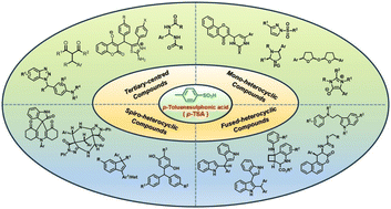Graphical abstract: p-Toluenesulfonic acid-promoted organic transformations for the generation of molecular complexity
