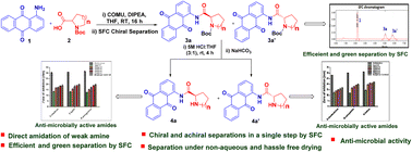 Graphical abstract: Efficient amidation of weak amines: synthesis, chiral separation by SFC, and antimicrobial activity of N-(9,10-dioxo-9,10-dihydroanthracen-1-yl) carboxamide
