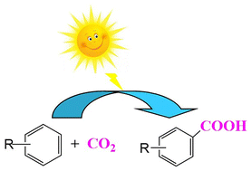 Graphical abstract: Visible-light-driven photocatalytic carboxylation to aromatic carboxylic acids with CO2