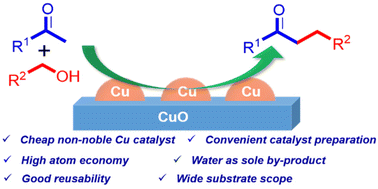 Graphical abstract: α-Alkylation of ketones with primary alcohols by an active non-noble metal Cu/CuOx catalyst