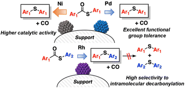 Graphical abstract: Heterogeneously catalyzed decarbonylation of thioesters by supported Ni, Pd, or Rh nanoparticle catalysts