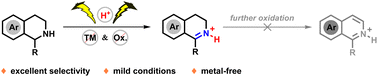 Graphical abstract: Selective electrochemical acceptorless dehydrogenation reactions of tetrahydroisoquinoline derivatives