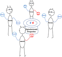 Graphical abstract: 4,9- and 4,10-Substituted pyrenes: synthesis, successful isolation, and optoelectronic properties