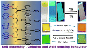 Graphical abstract: Aggregation induced emission and volatile acid vapour sensing in acridine appended poly (aryl ether) based low molecular weight organogelator