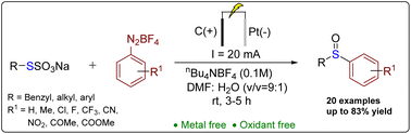 Graphical abstract: Electro-oxidative coupling of Bunte salts with aryldiazonium tetrafluoroborates: a benign access to unsymmetrical sulfoxides