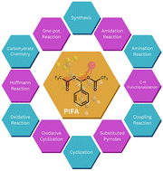 Graphical abstract: Phenyliodine bis(trifluoroacetate) as a sustainable reagent: exploring its significance in organic synthesis