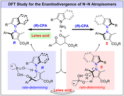Graphical abstract: Theoretical insights into the enantiodivergence induced by chiral phosphoric acid catalysis with a Lewis acid for the synthesis of N–N axially chiral atropisomers
