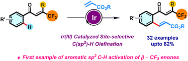 Graphical abstract: Iridium(iii)-catalyzed β-trifluoromethyl enone carbonyl-directed regioselective ortho-C(sp2)–H olefination