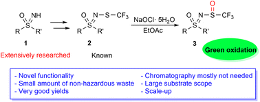 Graphical abstract: Oxidation of N-trifluoromethylthio sulfoximines using NaOCl·5H2O