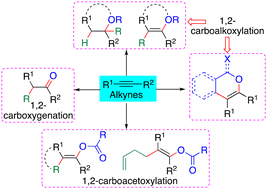 Graphical abstract: Transition metal catalysed cascade C–C and C–O bond forming events of alkynes