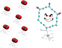 Graphical abstract: POPs to COFs by post-modification: CO2 chemisorption and dissolution