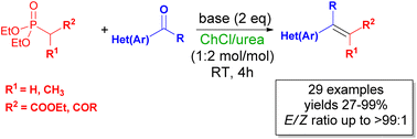 Graphical abstract: An enhanced stereoselective synthesis of α,β-unsaturated esters through the Horner–Wadsworth–Emmons reaction in deep eutectic solvents