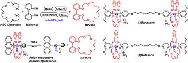 Graphical abstract: BP23C7: high-yield synthesis and application in constructing [3]rotaxanes and responsive pseudo[2]rotaxanes