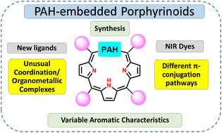 Graphical abstract: Porphyrinoid framework embedded with polycyclic aromatic hydrocarbons: new synthetic marvels