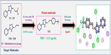Graphical abstract: Synthesis and biological evaluation of novel hybrid compounds bearing pyrazine and 1,2,4-triazole analogues as potent antitubercular agents