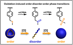 Graphical abstract: Oxidation-responsive polymer vesicles with order–disorder–order multiple-phase transitions
