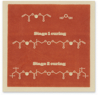 Graphical abstract: Sequential dual-curing of electron-deficient olefins and alcohols relying on oxa-Michael addition and anionic polymerization