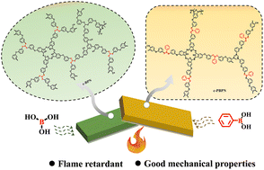 Graphical abstract: High-performance boron-containing phthalonitrile resins