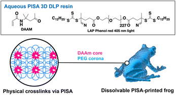 Graphical abstract: 3D printing soluble solids via PISA