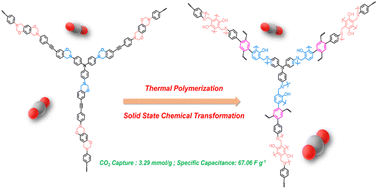Graphical abstract: Solid state chemical transformation provides a fully benzoxazine-linked porous organic polymer displaying enhanced CO2 capture and supercapacitor performance
