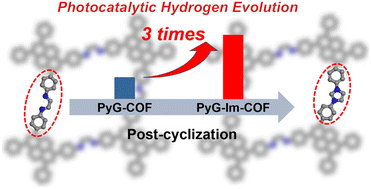 Graphical abstract: Post-cyclization of a bisimine-linked covalent organic framework to enhance the performance of visible-light photocatalytic hydrogen evolution