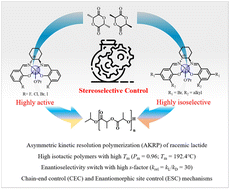 Graphical abstract: Exploring ligand substituent effects on stereoselective polymerization of racemic lactide using aluminium salen-type complexes