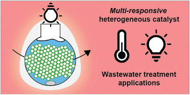 Graphical abstract: Thermoresponsive polymer brush photocatalytic substrates for wastewater remediation
