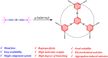 Graphical abstract: Metal-free polycyclotrimerization of trimethylsilyl-protected diynes: a facile strategy toward regioregular hyperbranched polyarylenes