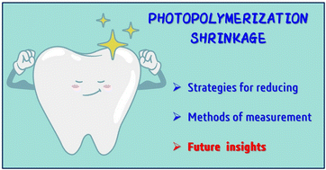 Graphical abstract: Photopolymerization shrinkage: strategies for reduction, measurement methods and future insights