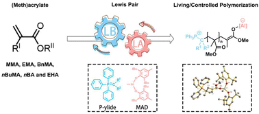 Graphical abstract: Phosphonium ylide/organoaluminum-based Lewis pairs for the highly efficient living/controlled polymerization of alkyl (meth)acrylates