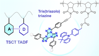 Graphical abstract: Through-space charge transfer delayed fluorescence in tris(triazolo)triazine donor–acceptor copolymers
