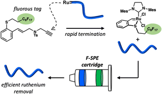Graphical abstract: Sequestration of ruthenium residues via efficient fluorous-enyne termination