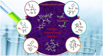Graphical abstract: Unveiling the mechanisms of epoxide polymerization with N–Al adduct catalysts: a comprehensive experimental and theoretical investigation