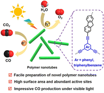 Graphical abstract: Fabrication of novel fluorene incorporated conjugated microporous polymer nanotubes for visible-light CO2 reduction with water vapor