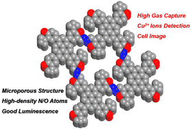 Graphical abstract: Multifunctional porous organic polymers as ideal platforms for gas uptake, metal-ions sensing, and cell imaging