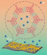 Graphical abstract: Hydroxyl covalent organic frameworks integrated on functionalized graphene for enhanced electrochemical energy storage