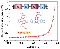 Graphical abstract: Side-chain engineering of wide-bandgap copolymers based on two different electron-deficient units for high-performance polymer solar cells