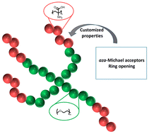 Graphical abstract: Synthesis and post-polymerization modification of star-shaped poly(ethylene glycol)-block-polydehydroalanine block copolymers: a versatile template for designing multifunctional polymers