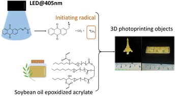 Graphical abstract: An anthraquinone-based oxime ester as a visible-light photoinitiator for 3D photoprinting applications