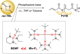 Graphical abstract: Ring-opening polymerization of β-thiobutyrolactone catalyzed by phosphazenes