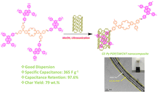 Graphical abstract: Dispersion of ultrastable crown-ether-functionalized triphenylamine and pyrene-linked porous organic conjugated polymers with single-walled carbon nanotubes as high-performance electrodes for supercapacitors