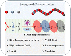 Graphical abstract: Visible-light mediated synthesis of main-chain-type semifluorinated alternating terpolymers by NaI catalyzed START polymerization