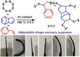 Graphical abstract: Sulfur-rich polymers with heating/UV light-responsive shape memory and temperature-modulated self-healing