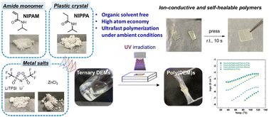 Graphical abstract: Green production of ion-conductive and self-healable polymers by photoinduced radical polymerization of ternary deep eutectic monomers