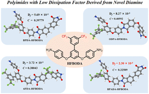 Graphical abstract: Polyimides with low dielectric constants and dissipation factors at high frequency derived from novel aromatic diamines with bistrifluoromethyl pendant groups