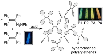 Graphical abstract: Synthesis of hyperbranched polyarylethenes by consecutive C–H vinylation reactions