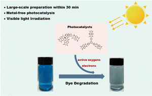 Graphical abstract: Naphthalene-based semiconducting microporous polyimides for high-efficiency photo-catalytic dye degradation