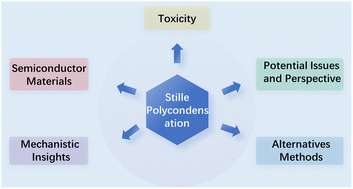 Graphical abstract: Stille polycondensation: a multifaceted approach towards the synthesis of polymers with semiconducting properties