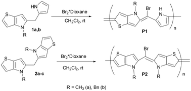 Graphical abstract: New polymers based on thieno[3,2-b]pyrrole derivatives and their electrochemical properties